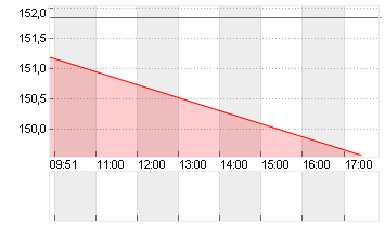 JOHNSON + JOHNSON    DL 1 Chart