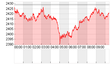 Ethereum/US Dollar FX Spot Rate Chart