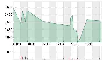 ATOS SE NOM.         EO 1 Chart