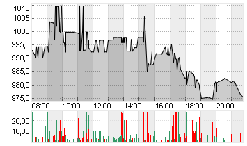 BLACKROCK FDG INC. O.N. Chart