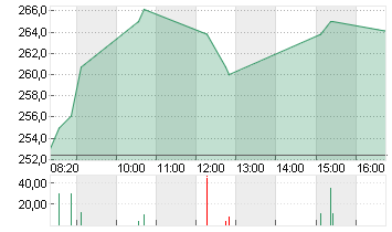 KERING S.A. INH.     EO 4 Chart