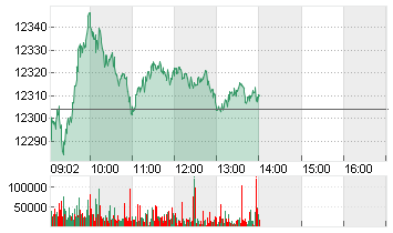 SMI PR CHF Chart