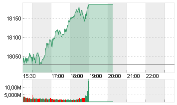 NASDAQ COMPOSITE Chart