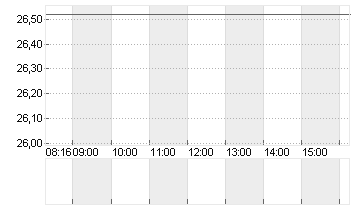 JUNGHEINRICH AG O.N.VZO Chart