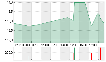 BE SEMICON.INDSINH.EO-,01 Chart