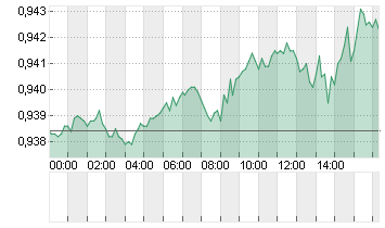 CROSS RATE EO/SF Chart