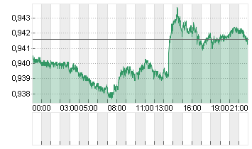 CROSS RATE EO/SF Chart