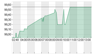 CHINA 24/34 Chart