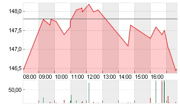 THALES S.A.          EO 3 Chart