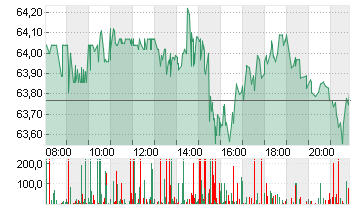 COCA-COLA CO.      DL-,25 Chart