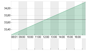 MATCH GR.INC. NEW DL-,001 Chart