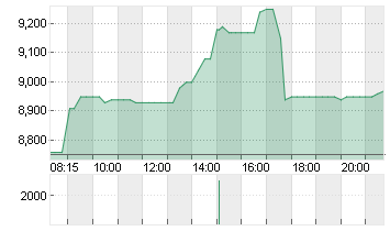 BASLER AG O.N. Chart