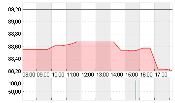 MR.COOPER GROUP    DL-,01 Chart