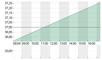 MICHELIN  NOM.    EO -,50 Chart