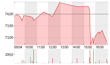 UBER TECH.      DL-,00001 Chart