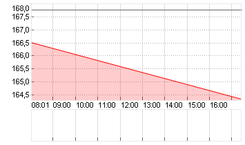 BOEING CO.           DL 5 Chart