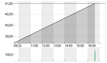 TEEKAY TANKERS LTD.CL.A Chart