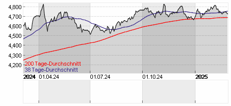 STONE HBR EM.MKTS INC.SBI Chart