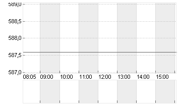 ASM INTL N.V.      EO-,04 Chart