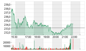 NXP SEMICONDUCTORS EO-,20 Chart