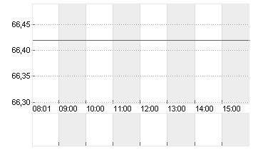 BRENNTAG SE NA O.N. Chart