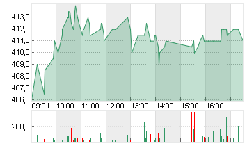 YPSOMED HLDG     SF 14,15 Chart