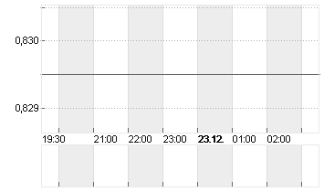 CROSS RATE EO/LS Chart