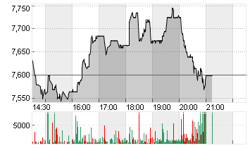 ERMENEGILDO ZEG.DL -,0001 Chart