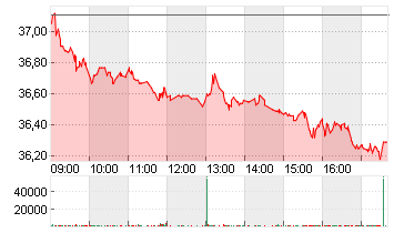 FRESEN.MED.CARE AG INH ON Chart