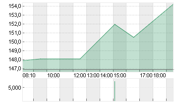 ADVANCED MIC.DEV.  DL-,01 Chart