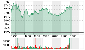 STATE STREET CORP.   DL 1 Chart