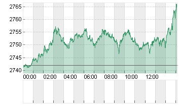 GOLD UNZE 999.9 Chart