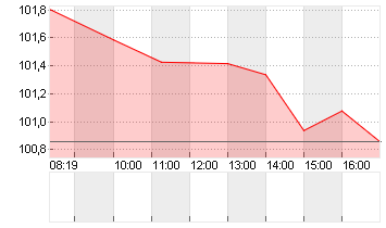 GROSSBRIT. 24/34 Chart