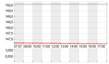 THALES S.A.          EO 3 Chart