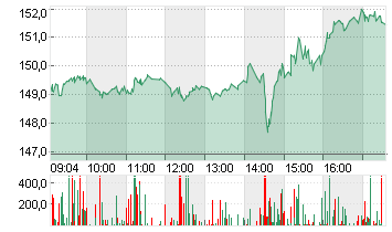 ADVANCED MIC.DEV.  DL-,01 Chart