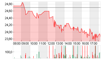 MUTARES KGAA  NA O.N. Chart