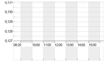 CHIN.DEV.BK FIN.L. H YC 1 Chart