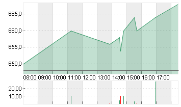 ASML HOLDING NY    EO-,09 Chart