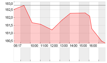 DISCOVER FINL SRVCS DL-01 Chart