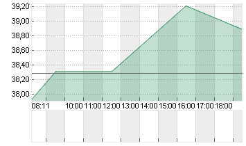 CARLYLE GROUP INC. Chart