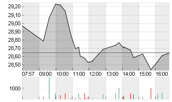 INFINEON TECH.AG NA O.N. Chart