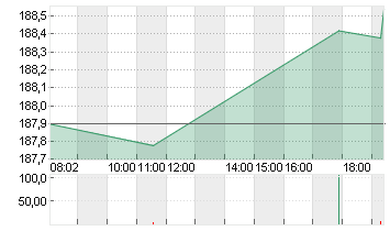 ABBVIE INC.        DL-,01 Chart