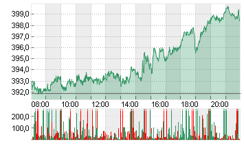 MICROSOFT    DL-,00000625 Chart