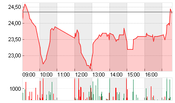 FORMYCON AG Chart