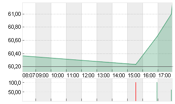 GENL MILLS        DL -,10 Chart