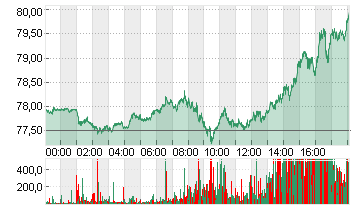 LIGHT CRUDE FEB5 Chart