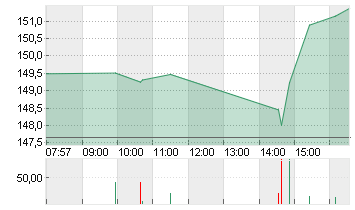 ADVANCED MIC.DEV.  DL-,01 Chart