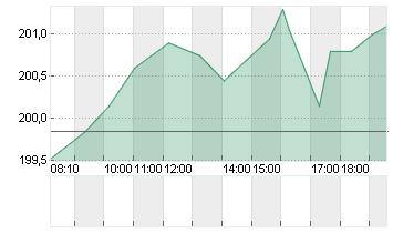 RALPH LAUREN A     DL-,01 Chart