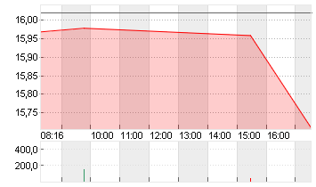 COMMERZBANK AG Chart