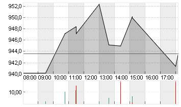 REGENERON PHARMAC.DL-,001 Chart